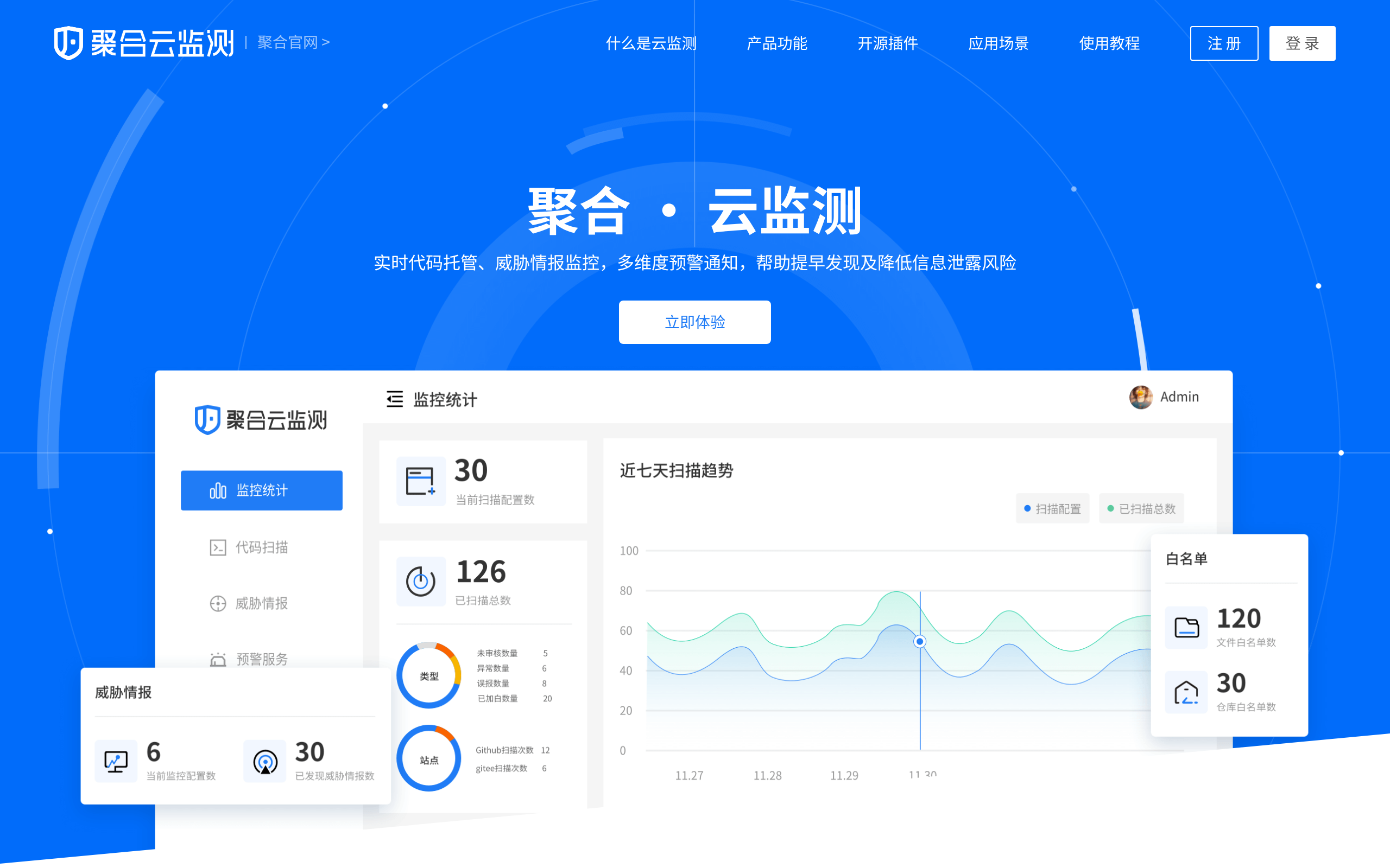 聚合云监测 · 首页