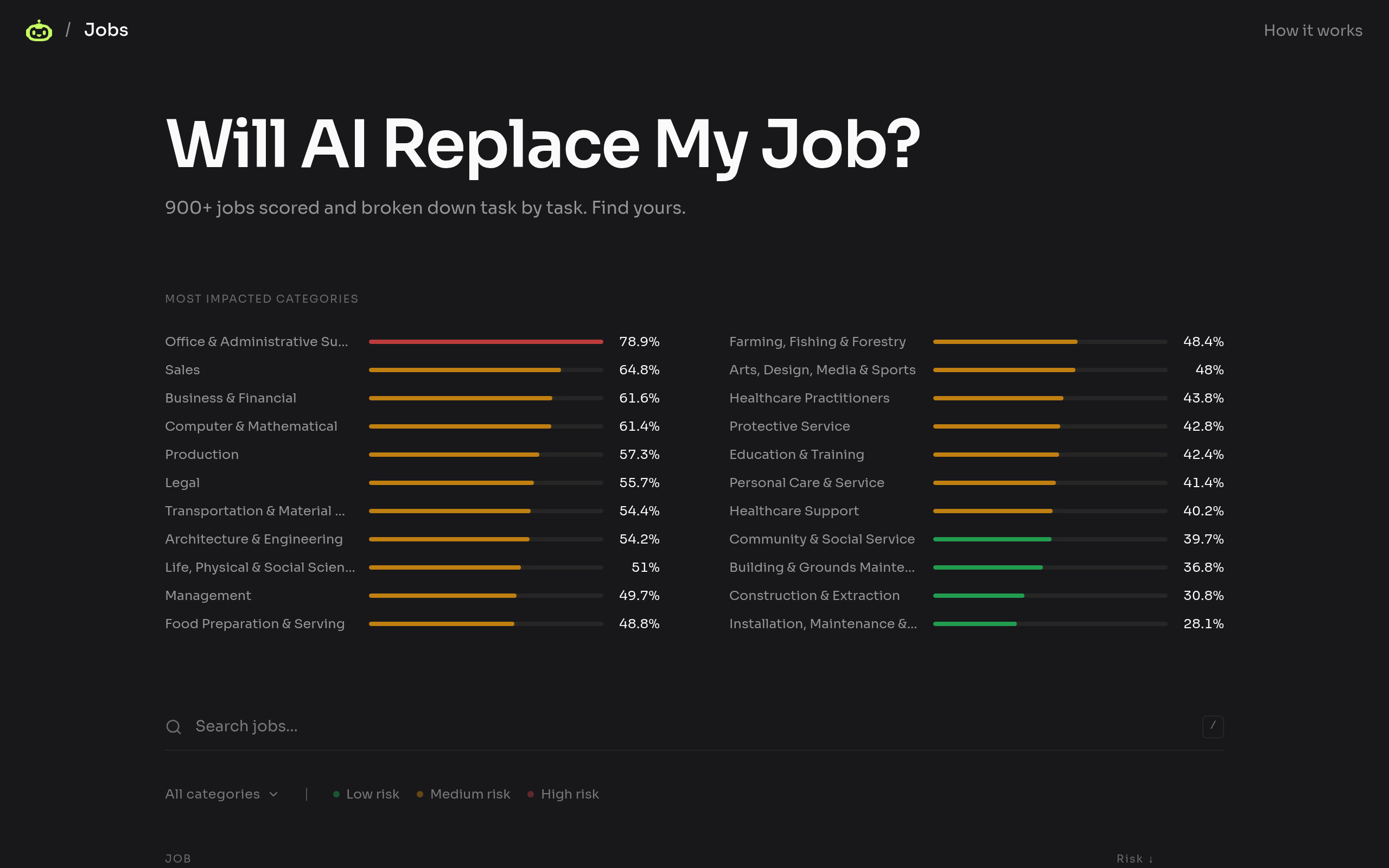 Will AI Kill My Job? · 首页