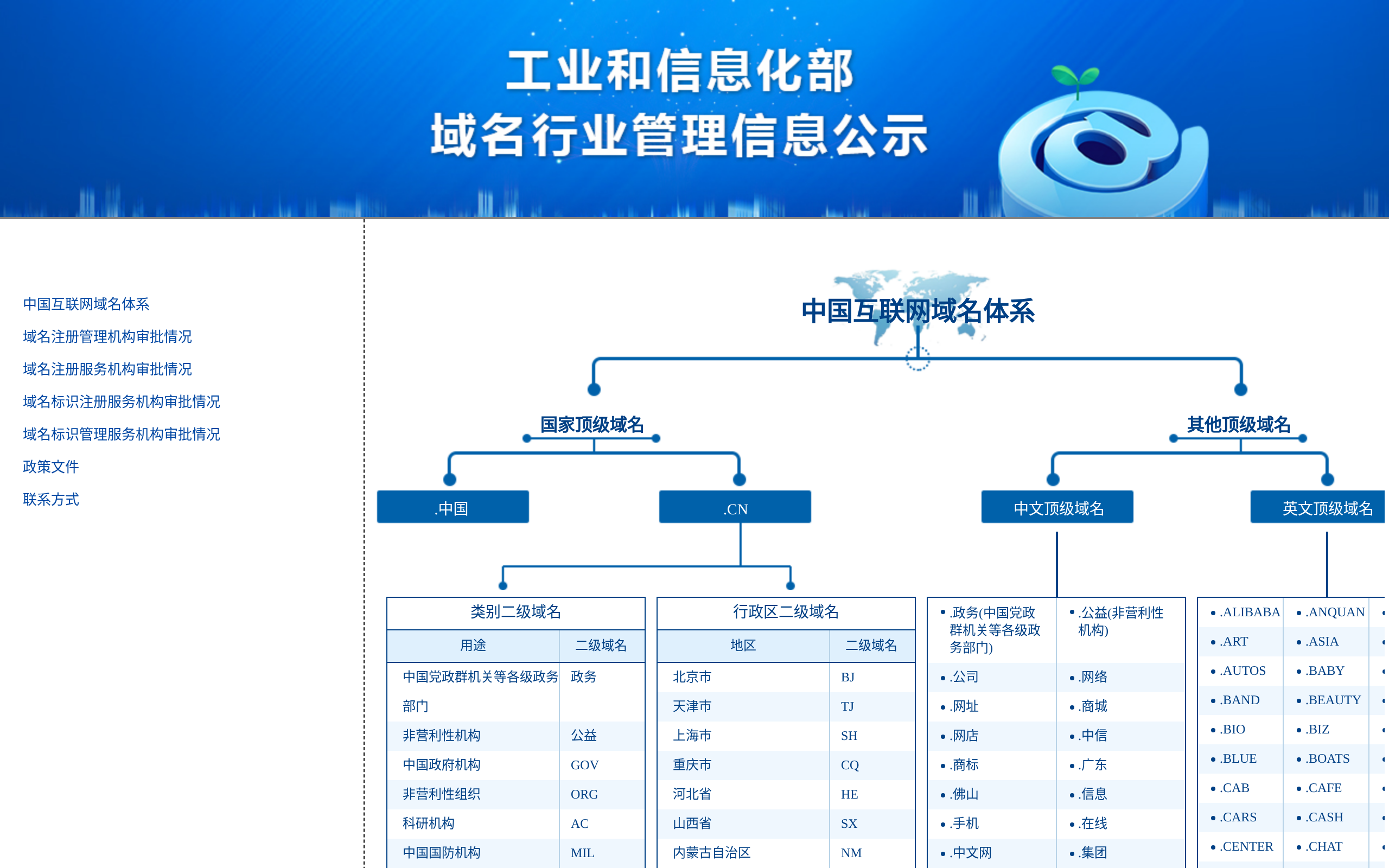 中国互联网域名体系 · 首页