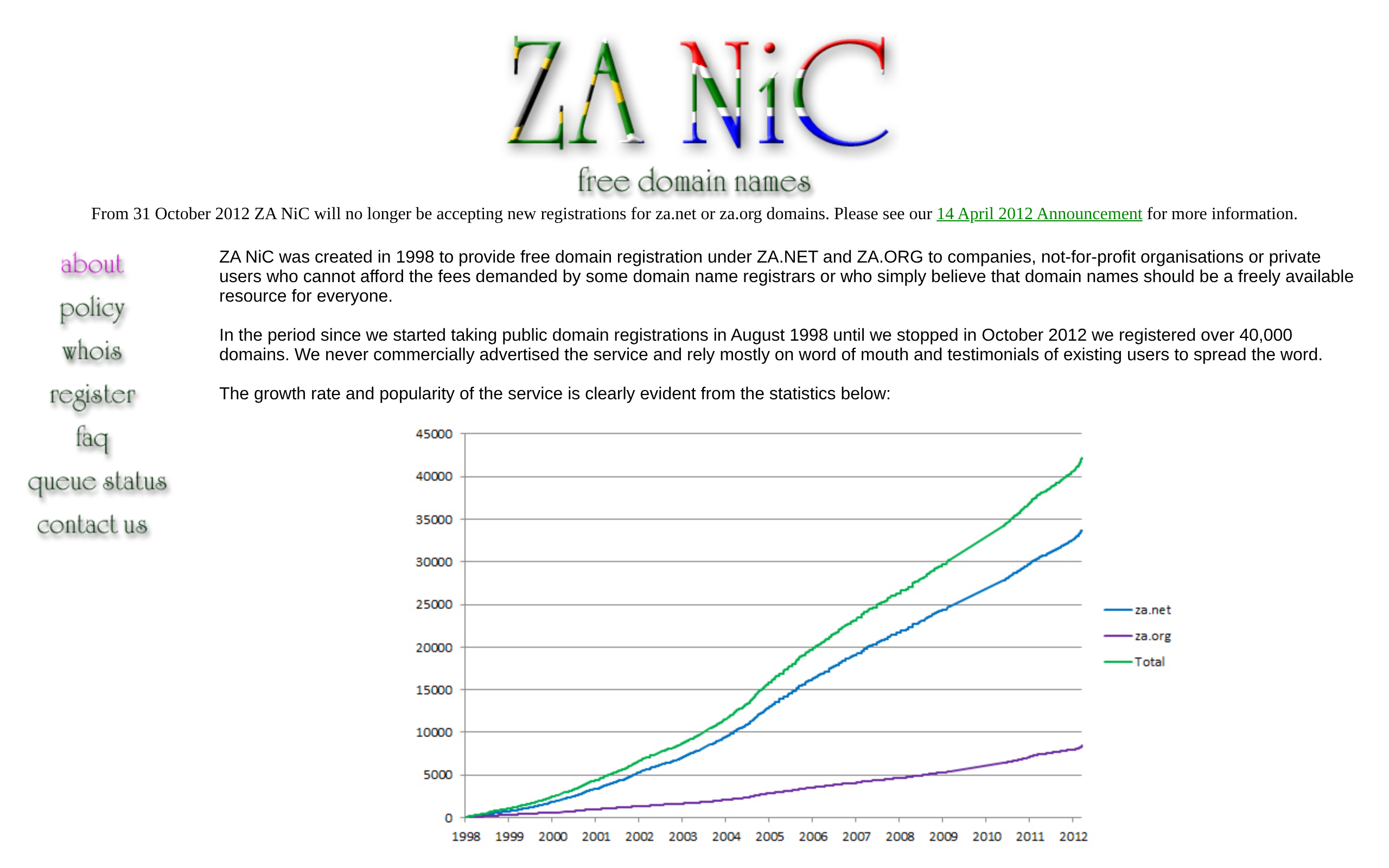 ZA NiC · 首页