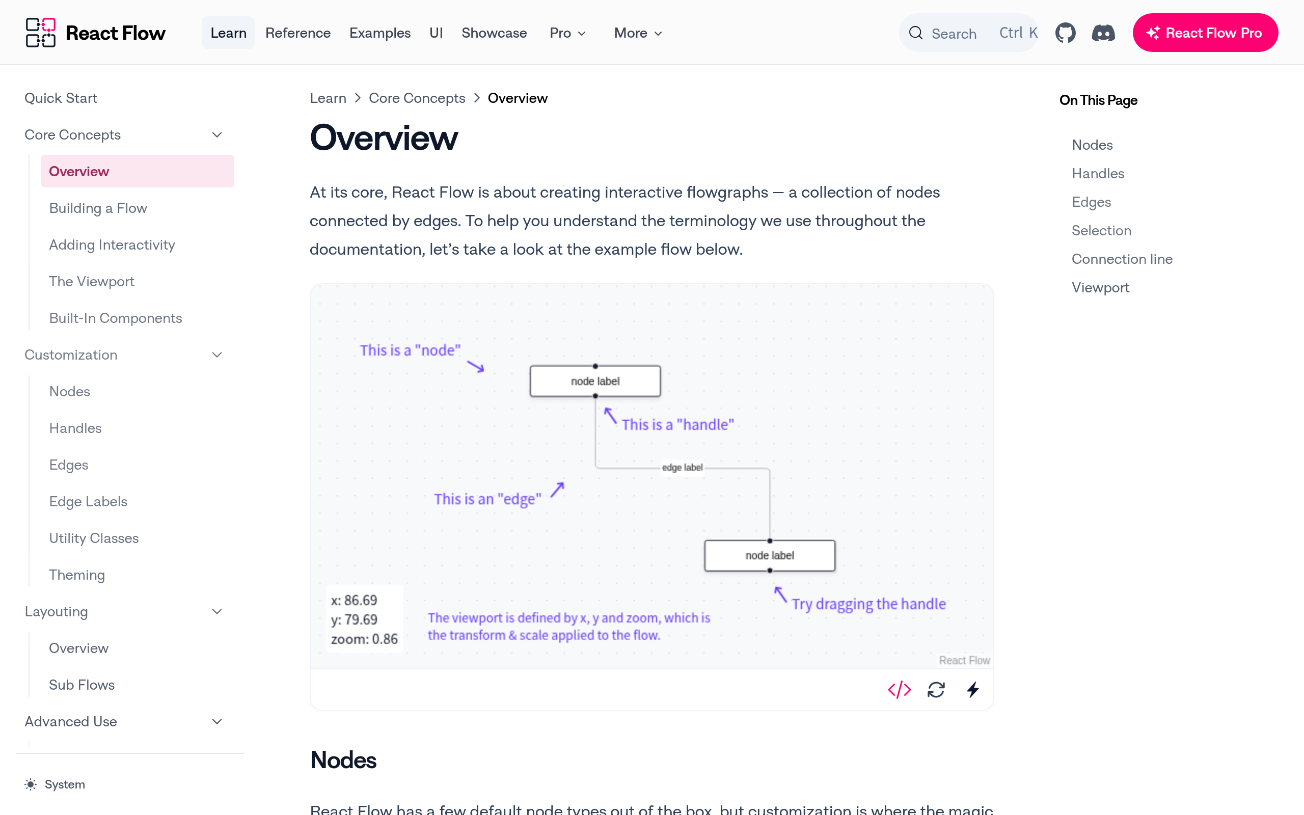 React Flow · 首页