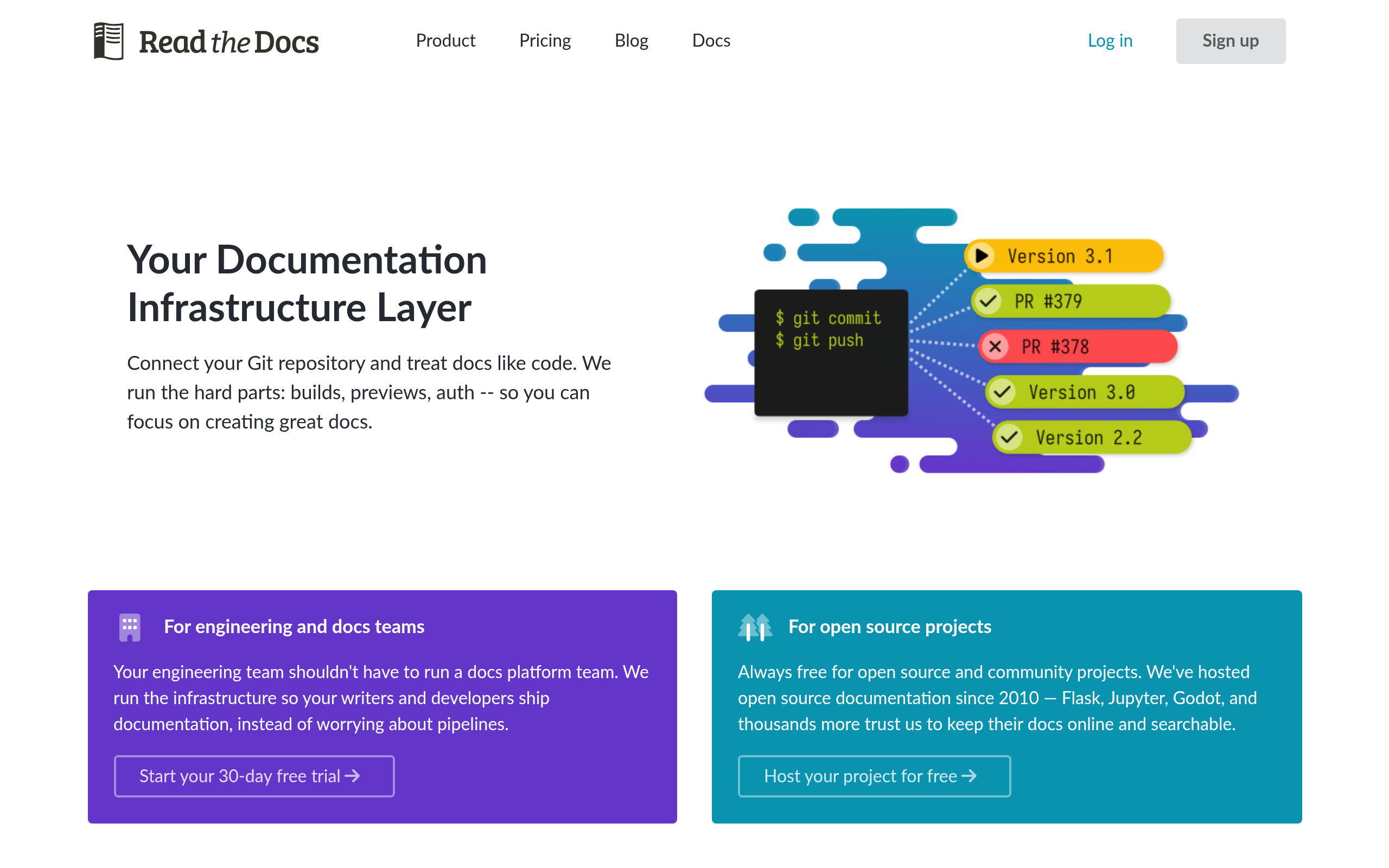 Read the Docs · 首页