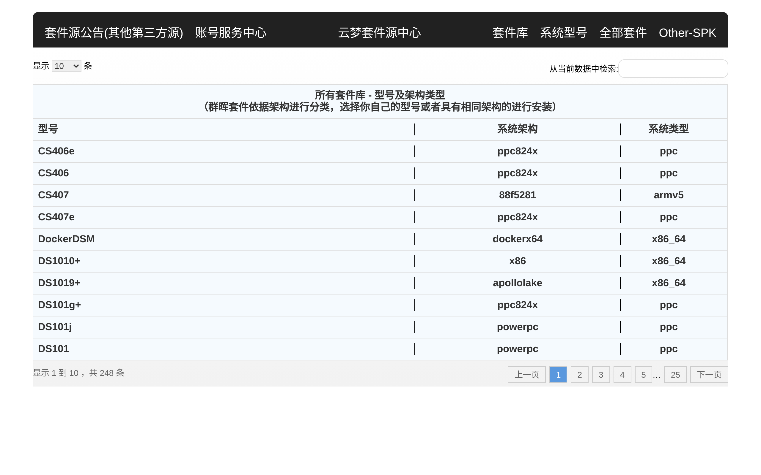 云梦套件源中心 · 首页