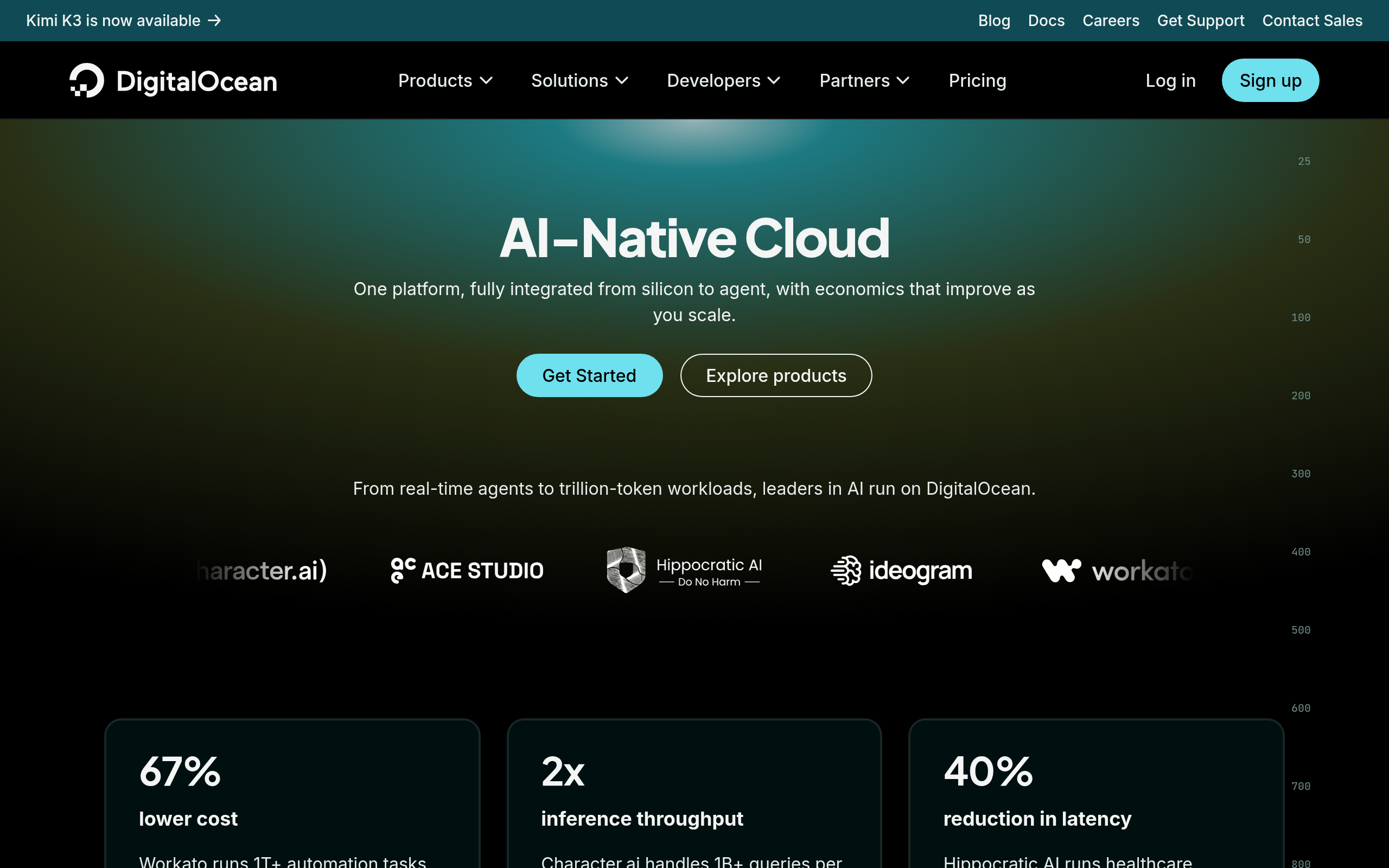 DigitalOcean · 首页